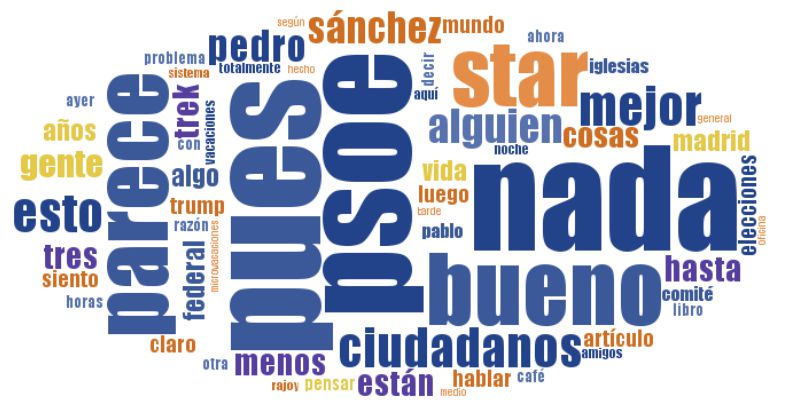 Memoria y balance de&nbsp;2016