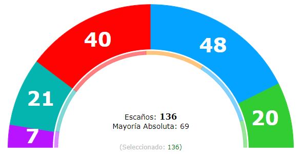 ¿El fin de&nbsp;Ciudadanos?